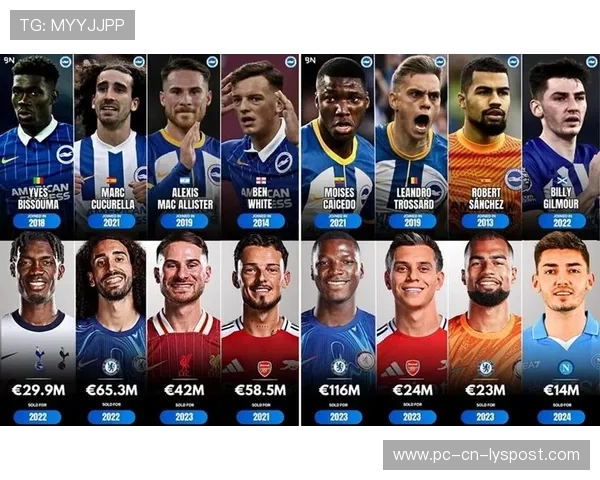 布莱顿宣布引入新型训练器材提升青训水平迈向新高峰