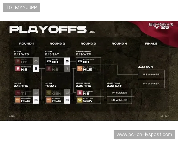 LCK老牌战队卷土重来再掀青春风暴，lck各战队成员介绍2020